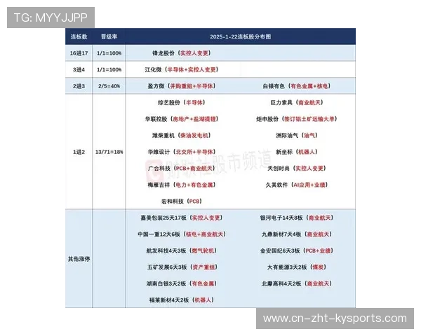 创业板指杀跌 2.6%，科技板块拐点或至，创业板科技龙头排名